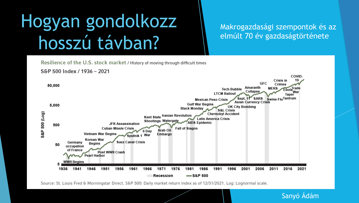 Hogyan gondolkozz hosszú távban?